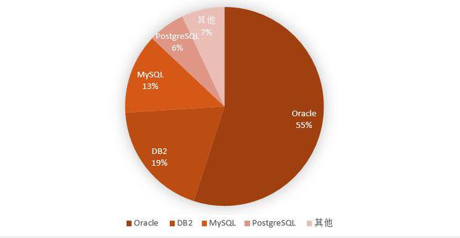 mysql连接数设置优化_mysql连接数量限制_mysql连接数量设置多少合适