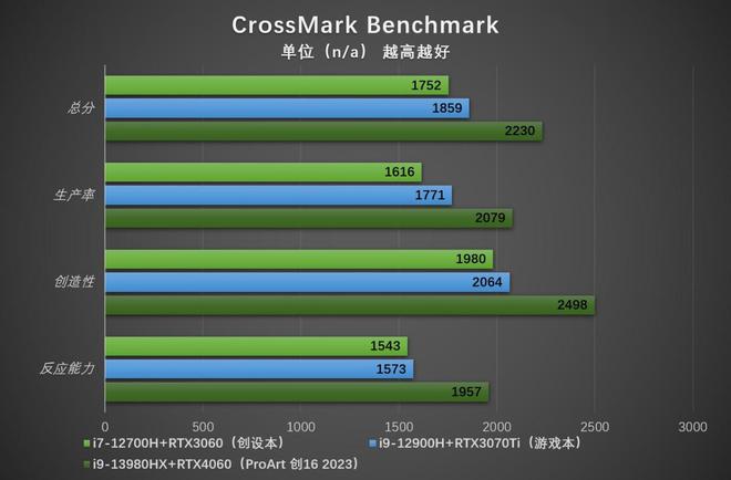 华硕天选2笔记本优缺点_华硕笔记本优点在哪_华硕笔记本卖点