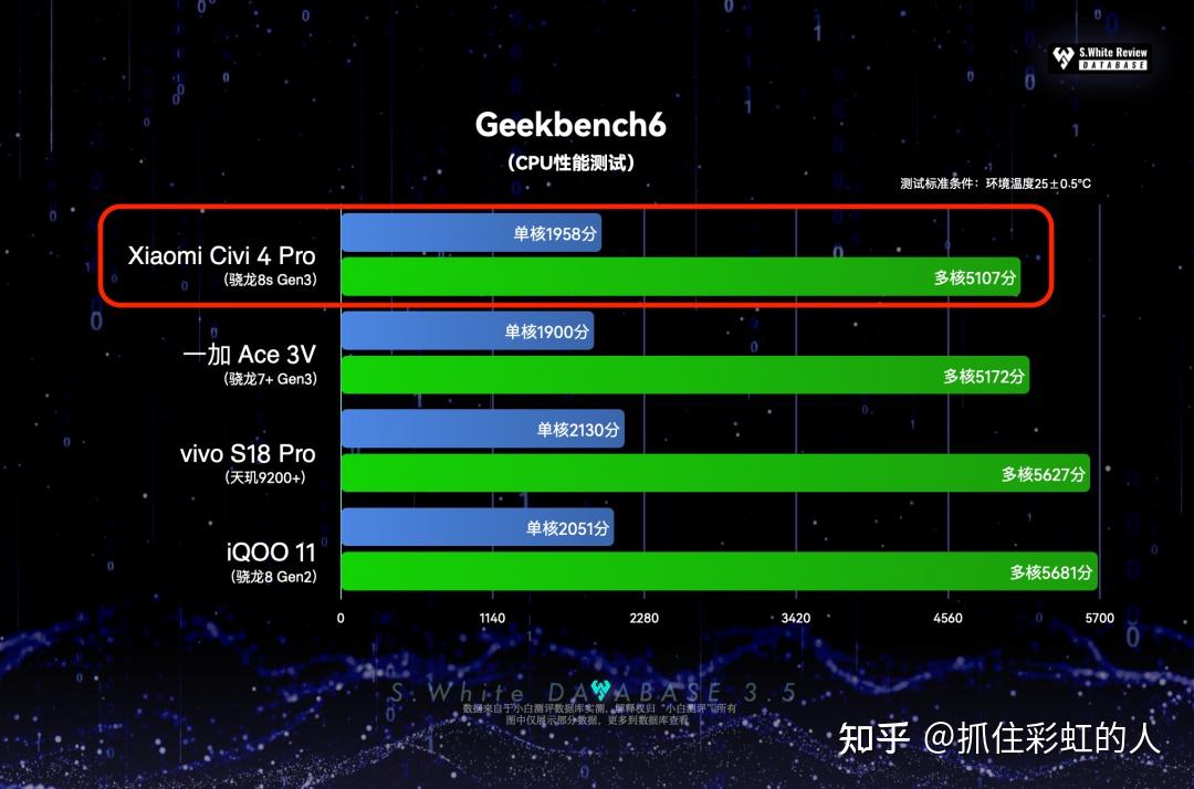 骁龙888相当于天玑多少_骁龙天玑处理器对比天梯图_骁龙天玑麒麟哪个好