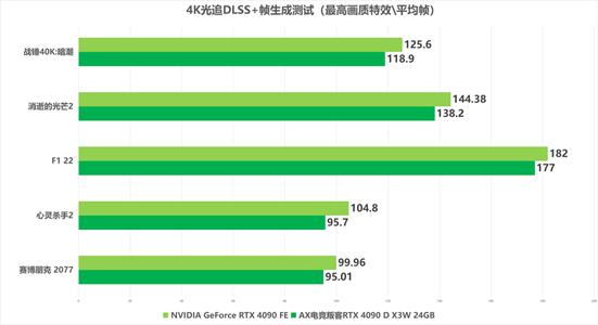 天玑1000+处理器怎么样_天玑1000_天玑1000+相当于骁龙多少