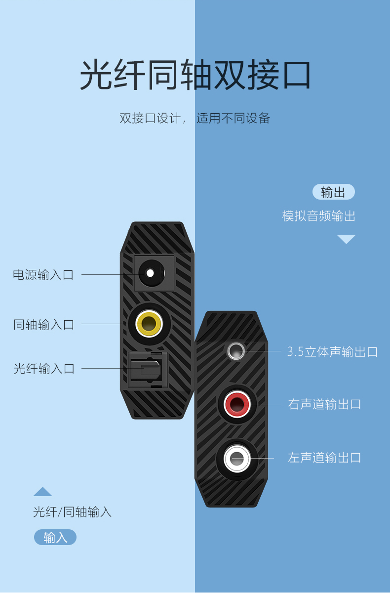 dp接口和hdmi区别_闪电接口和usb-c接口区别_雷电3和雷电4接口区别