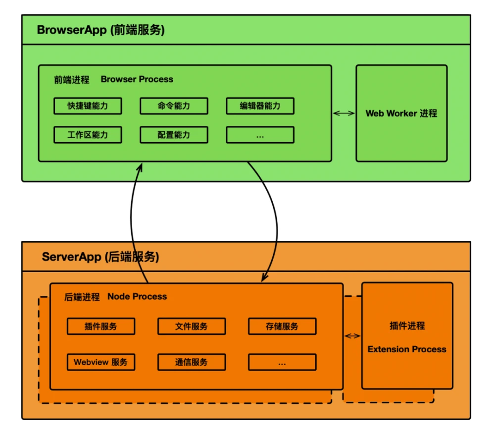 上传文件怎么上传_vue上传文件_上传文件超过限制大小怎么办