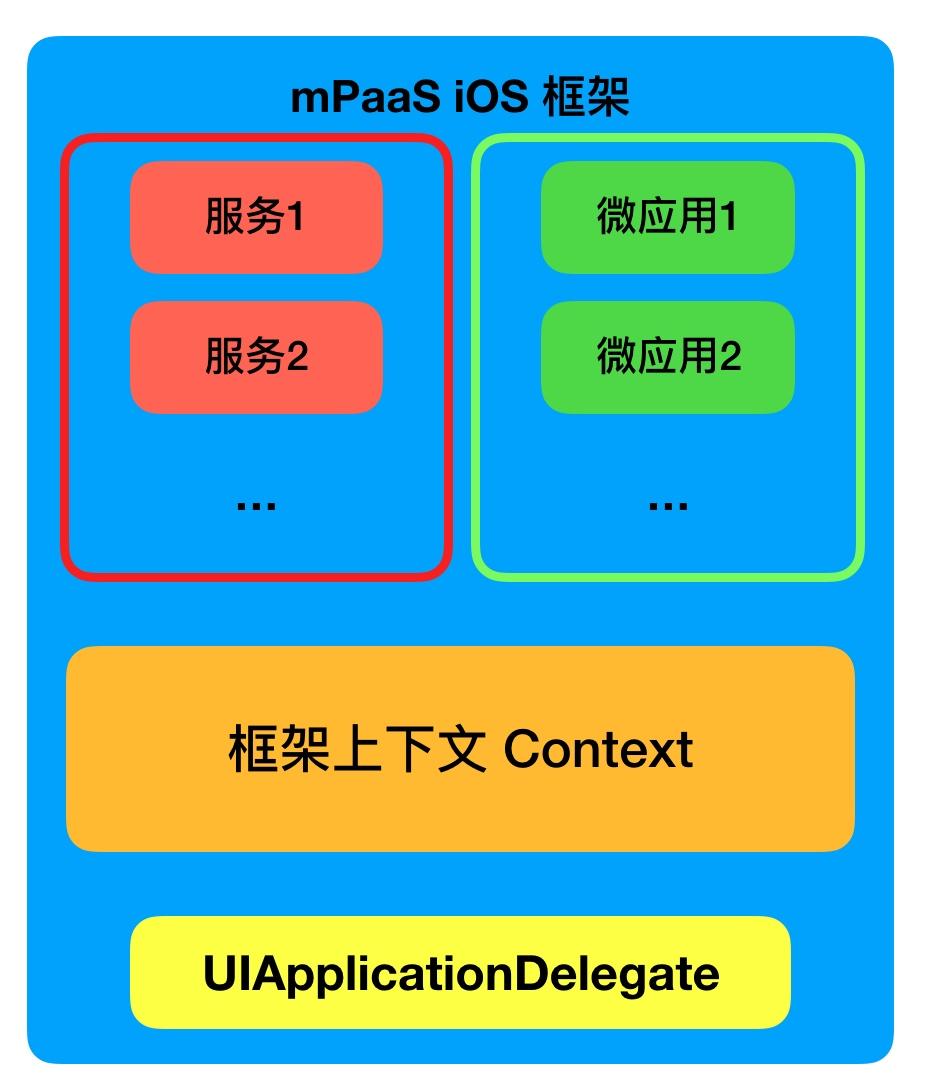 vue上传文件_上传文件超过限制大小怎么办_上传文件怎么上传