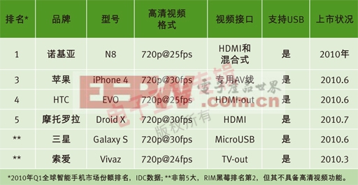 高清接口_高清接口坏了怎么维修_高清接口hdmi