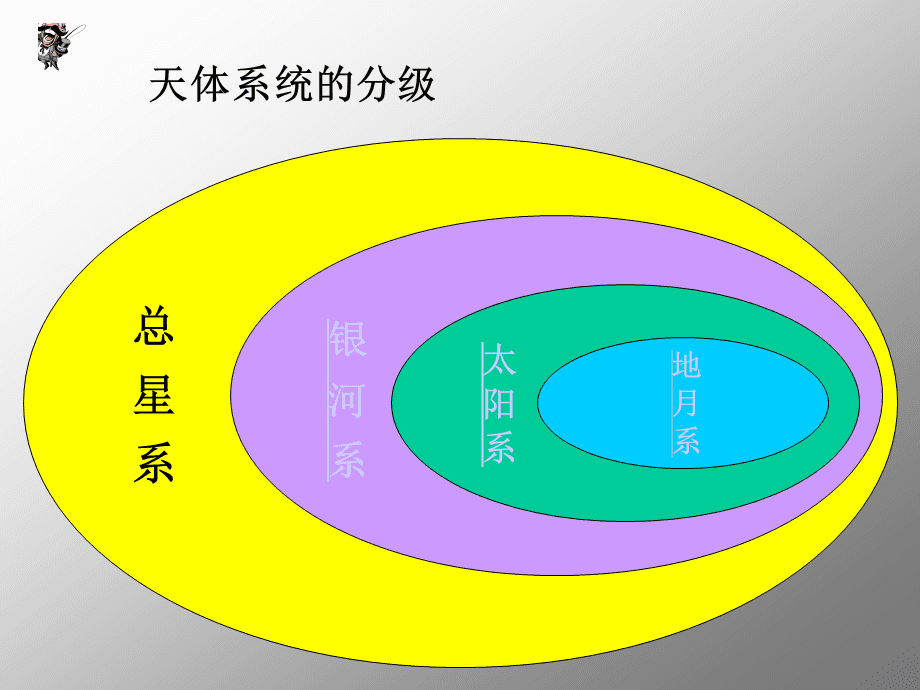 太阳的距离_太阳距离地球多远_太阳距离地球有多少光年