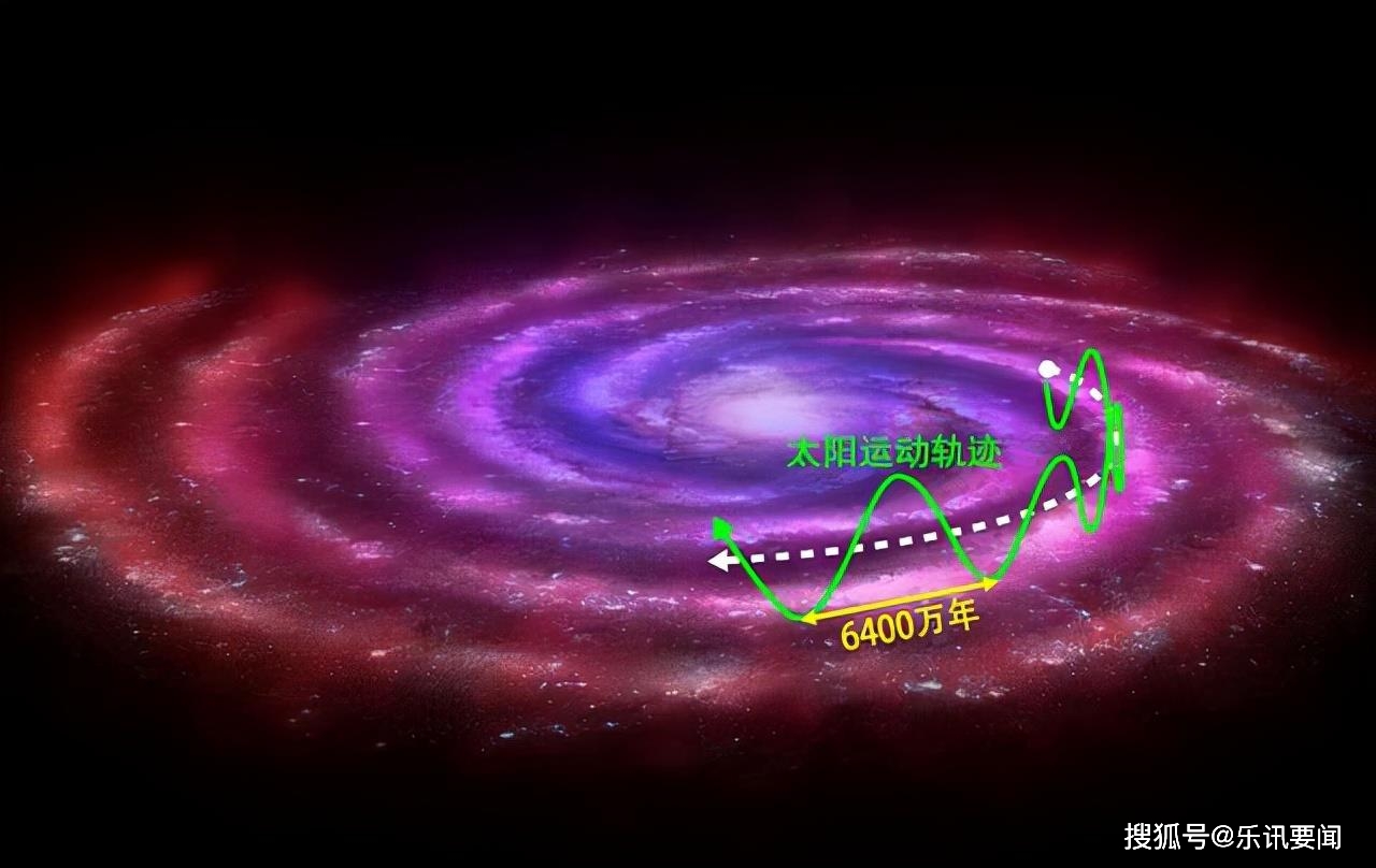 太阳的距离_太阳距离地球多远_太阳距离地球有多少光年