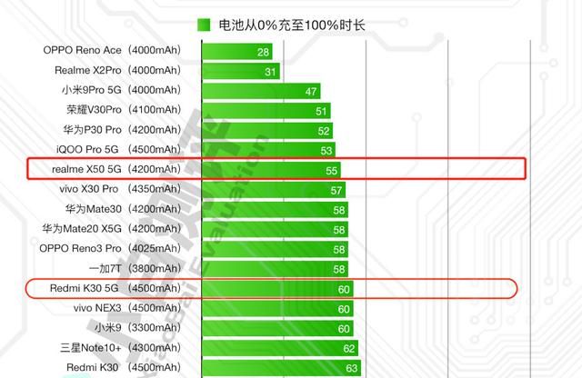 骁龙778和天玑810_骁龙天玑8100哪个好_骁龙天玑麒麟哪个好