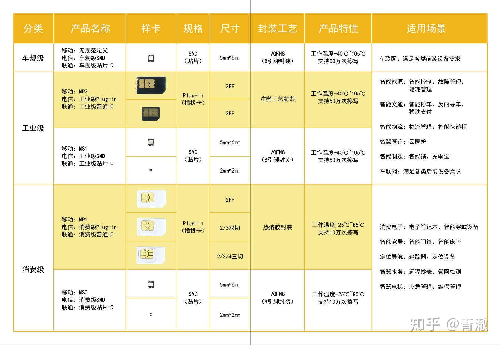 苹果手机买国行好还是美版好_cellular版和wifi版哪个好_小天才z9好还是z9少年版好