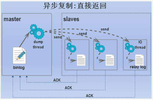 执行存储过程的sql语句是_sqlserver执行存储过程_存储过程中执行sql