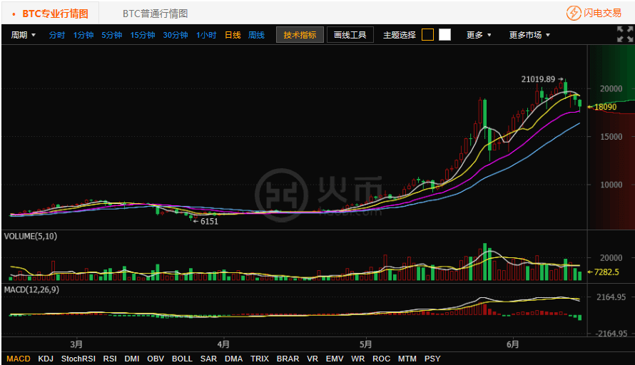 imtoken怎么提现到火币_imtoken怎么提现到火币_imtoken怎么提现到火币