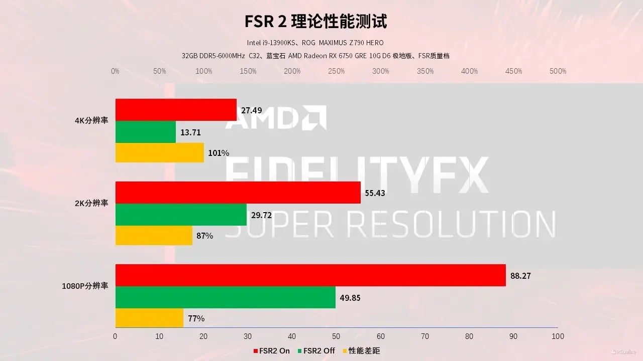 天玑1300处理器怎么样_天玑1300芯片_天玑1300相当于什么处理器