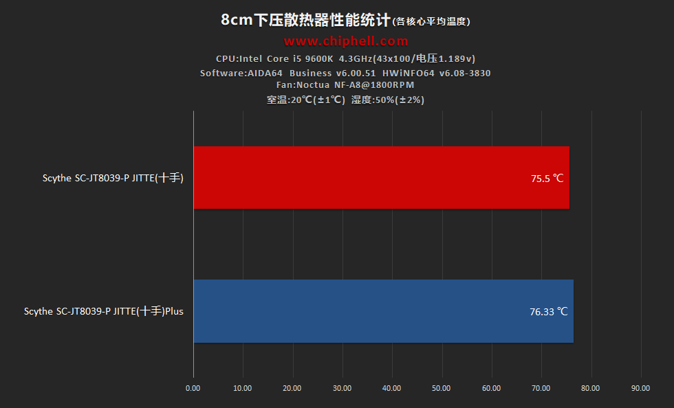 天玑1300芯片_天玑1300处理器怎么样_天玑1300相当于什么处理器