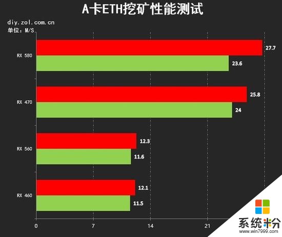 主频和睿频的区别_主频跟睿频哪个高比较好_主频和睿频区别