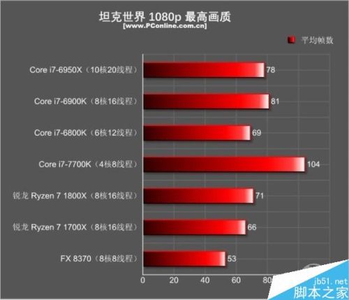 主频跟睿频哪个高比较好_主频和睿频区别_主频和睿频的区别