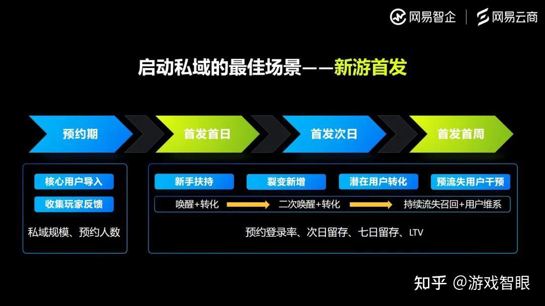 云上长安战未央怎么进-下载游戏，结交好友，一路征战云上长安，