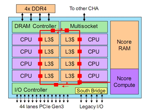 i5和i7和i9有什么区别_i5和i7和i9有什么区别_i5和i7和i9有什么区别