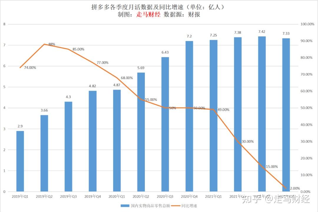 同比怎么算计算_同比怎样计算_同比公式怎么算