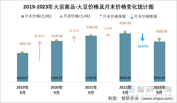 同比怎样计算_同比怎么算计算_同比公式怎么算