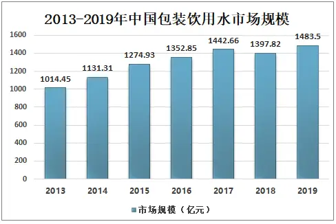 同比怎样计算_同比怎么算计算_同比公式怎么算