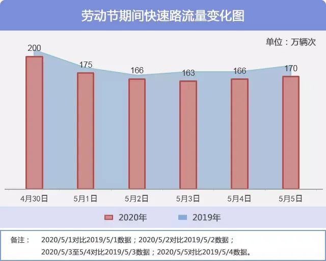 流量限流如何恢复_限流量恢复流量的方法_流量限流怎么恢复