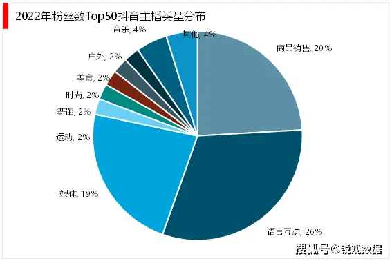 直播心愿单是什么意思_直播心得体会_比心直播