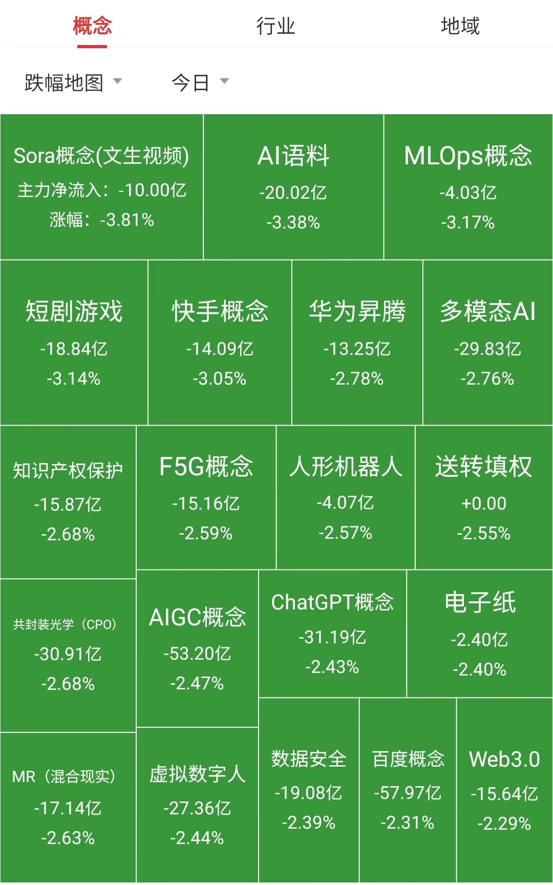 苹果信号差怎么解决方法_差信号苹果解决方法有哪些_差信号苹果解决方法是什么