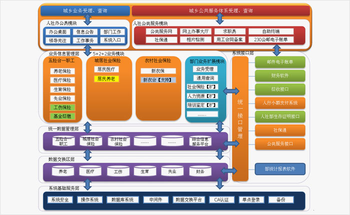 b/s架构系统_bscs架构_c/s架构和b/s架构