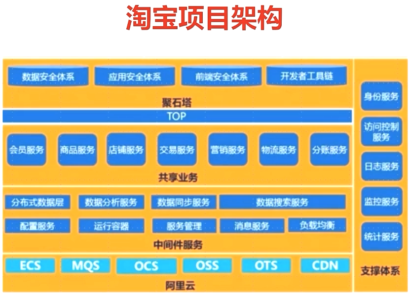 b/s架构系统_bscs架构_c/s架构和b/s架构