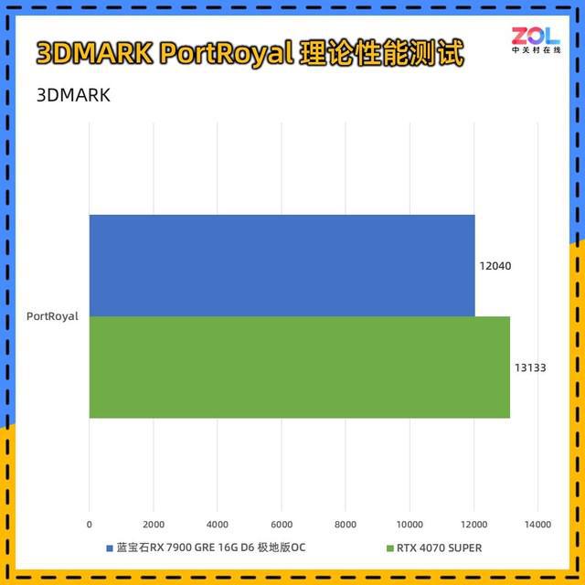 微星和七彩虹哪个显卡好_1660和2060显卡哪个好_集成显卡好还是独立显卡好