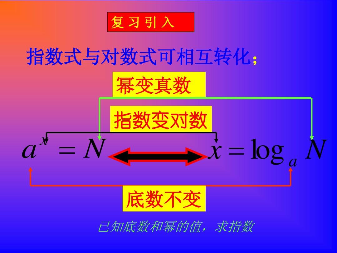 指数函数exp_exp函数_函数Exp(0)的值