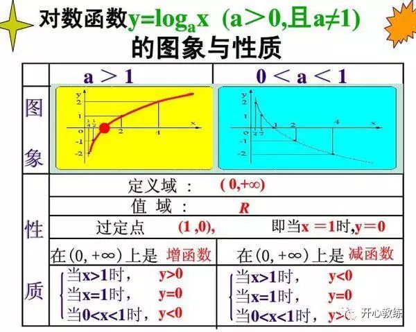 exp函数_函数Exp(0)的值_指数函数exp