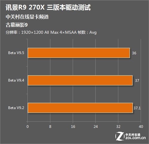 游戏掉帧怎么解决_解决游戏掉帧的软件_游戏掉帧幅度大