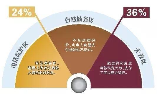 信誉分恢复刷新时间_信誉分_信誉分多少可以参加巅峰赛