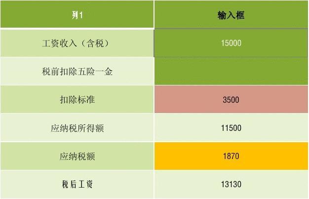 收入纳税明细跟实际收入不一样_收入实际纳税明细样本图片_收入实际纳税明细样本表