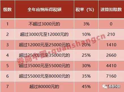 收入纳税明细跟实际收入不一样_收入实际纳税明细样本表_收入实际纳税明细样本图片