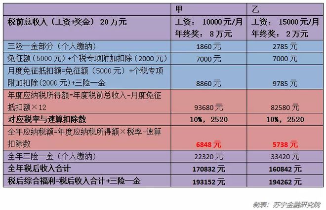 收入实际纳税明细样本图片_收入实际纳税明细样本表_收入纳税明细跟实际收入不一样