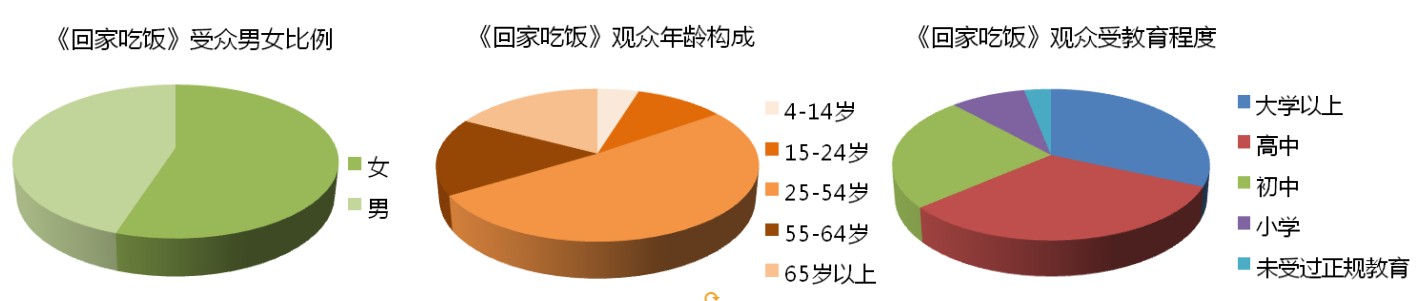 dou+投放了四个多小时还是0_dou+投放了四个多小时还是0_dou+投放了四个多小时还是0