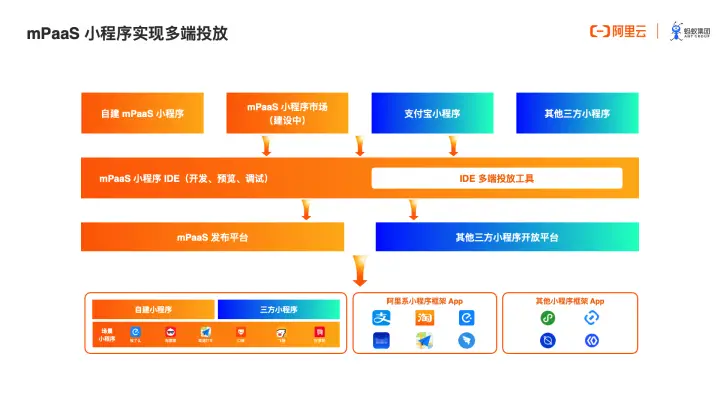 安卓区别鸿蒙系统有那些_安卓和鸿蒙系统哪个更好_鸿蒙系统和安卓有什么区别