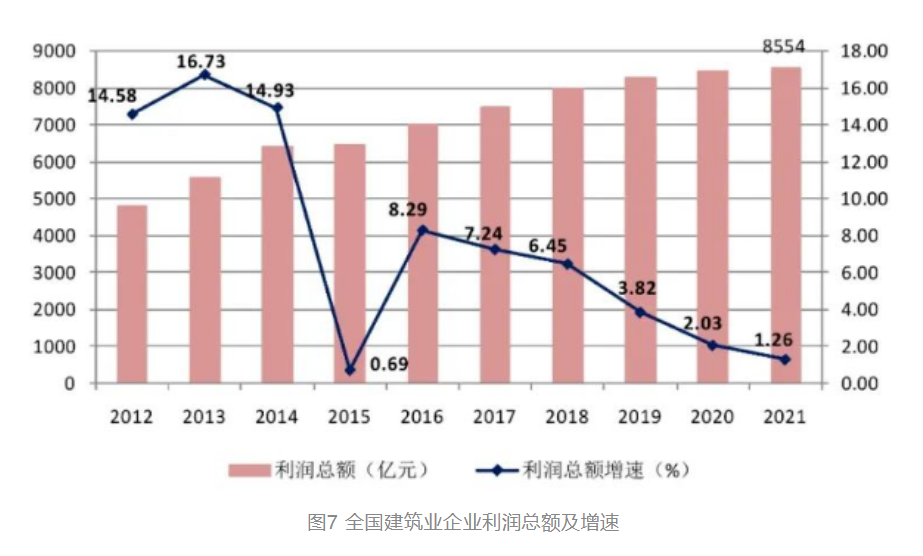 同比计算_同比怎么算计算_同比公式怎么算