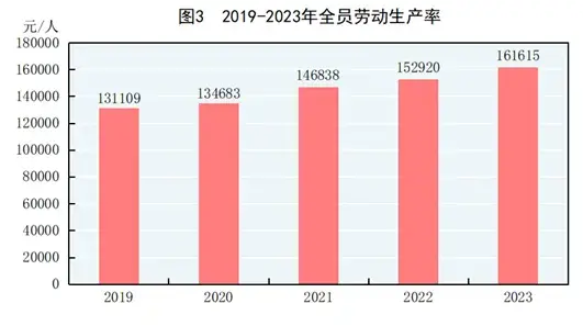 同比公式怎么算_同比计算_同比怎么算计算