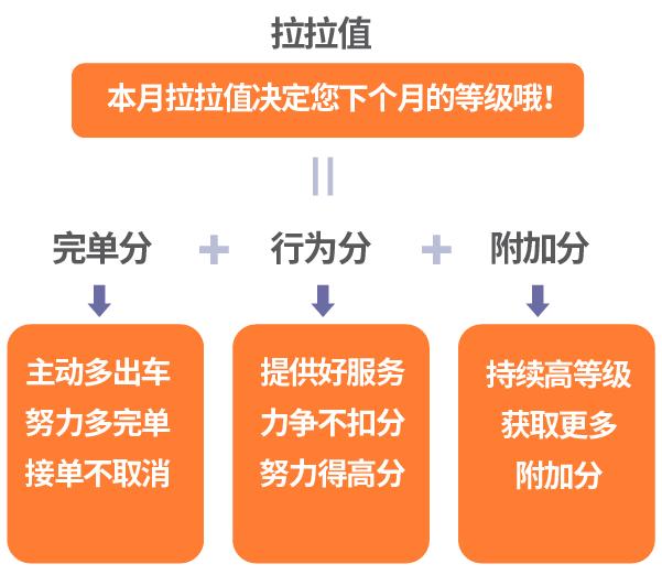 货拉拉app下载司机版_货拉拉手机app下载拉拉司机_下载货拉拉司机版的