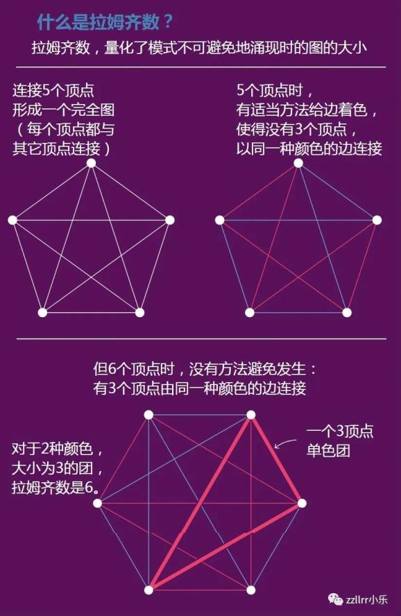 排列组合自动生成软件_排列生成器组合自动填充_排列组合自动生成器