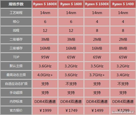 笔记本电脑天梯图cup_笔记本电脑cpu天梯图_笔记本天梯图cpu2021