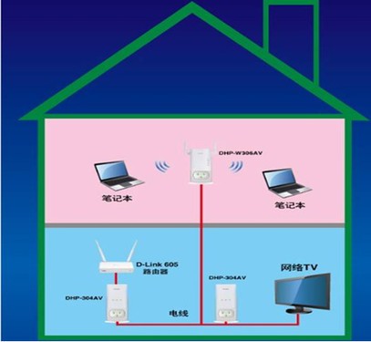 电力猫怎么设置_电力猫手机设置教程_电力猫设置教程