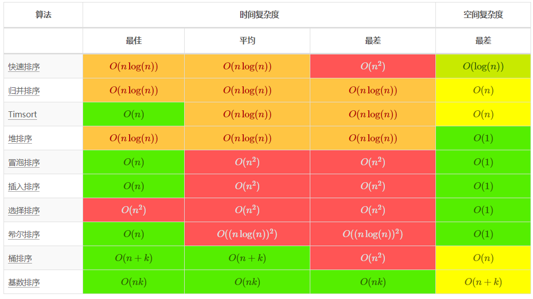 冒泡排序的原理_排序算法冒泡_冒泡排序的逻辑