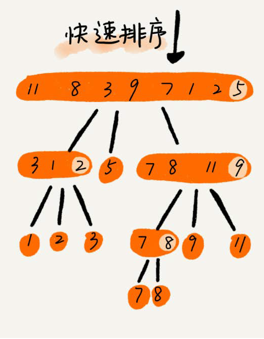 冒泡排序的原理_排序算法冒泡_冒泡排序的逻辑