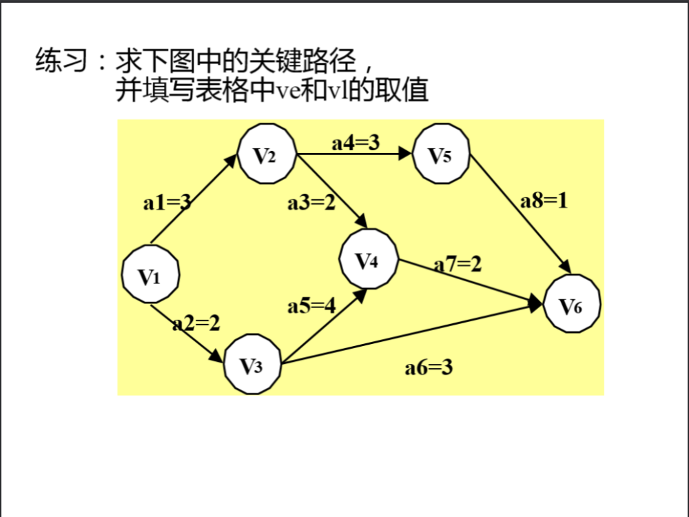 排序算法冒泡_冒泡排序的原理_冒泡排序的逻辑