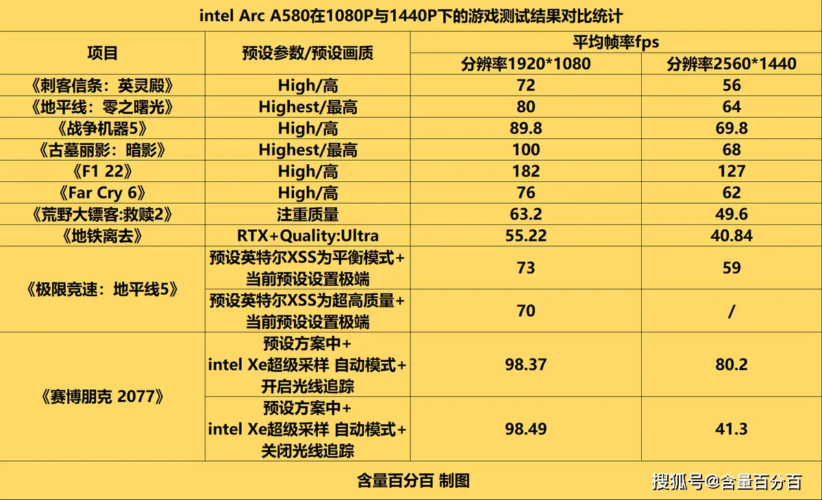 2021年电脑最强组装_最强组装电脑配置_2022年3000元电脑最强组装