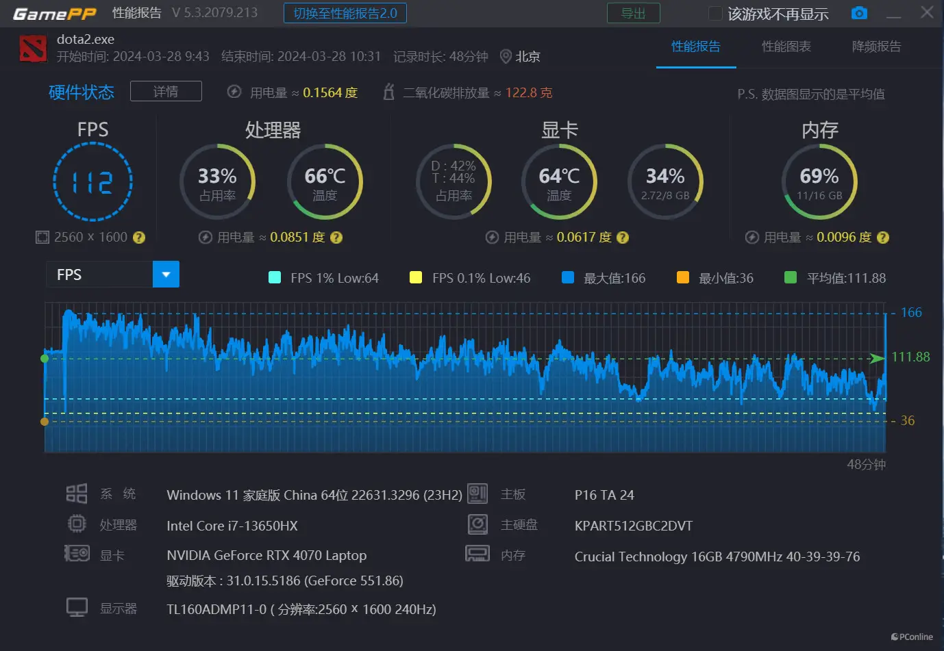 vivox30参数配置_参数配置对比_vivox30配置参数