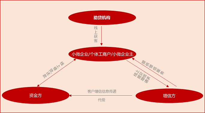 爱钱帮_爱钱帮官网_爱钱帮投资